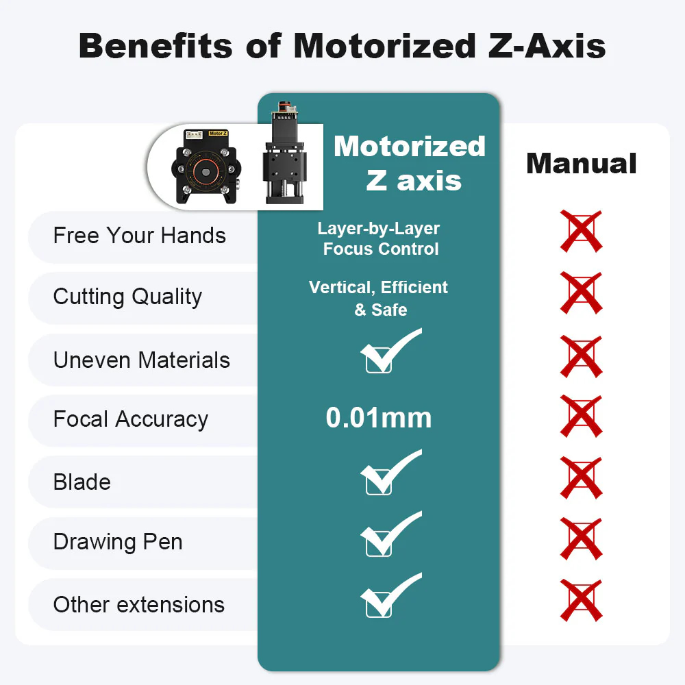 وحدة المحور NEJE Z 20 مم، آلية - مراجعة Industrial Laser Uses وسعره