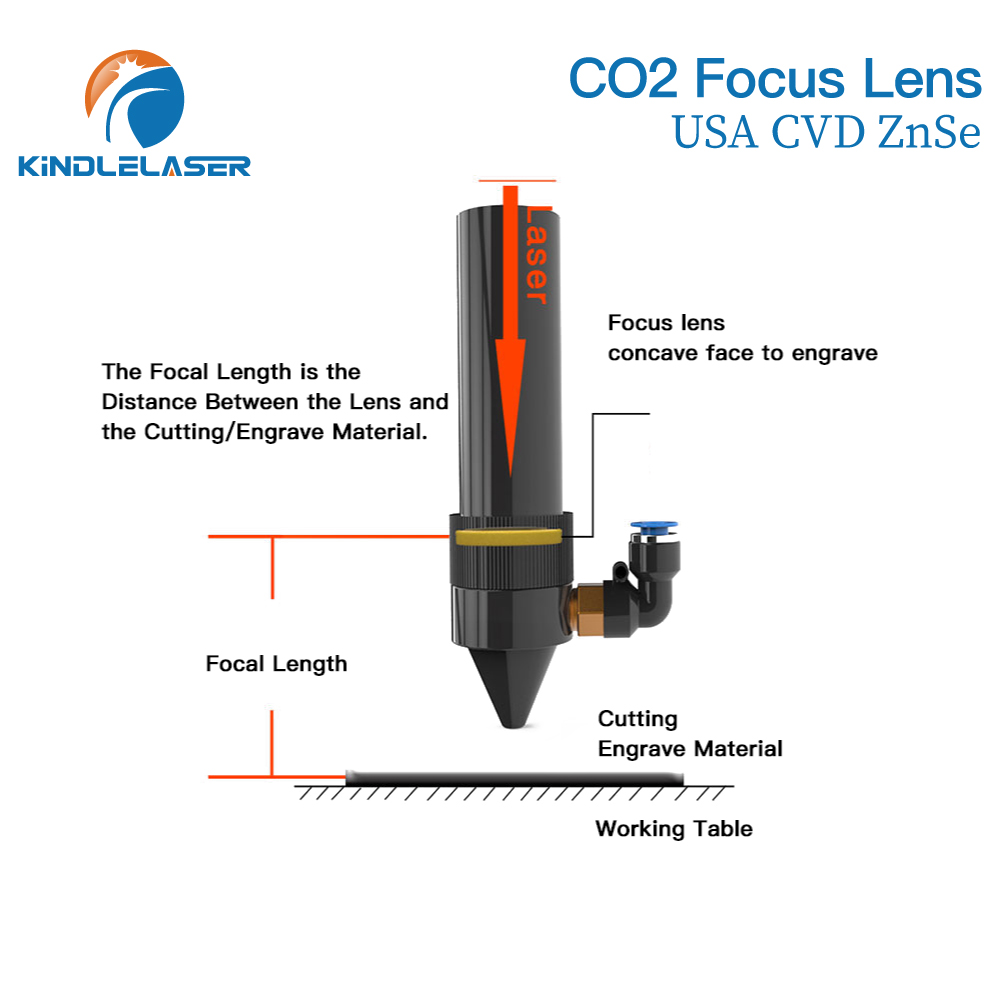 Kindlelaser عدسات تركيز 3/5/10 - مراجعة Laser Focus Lens وسعره