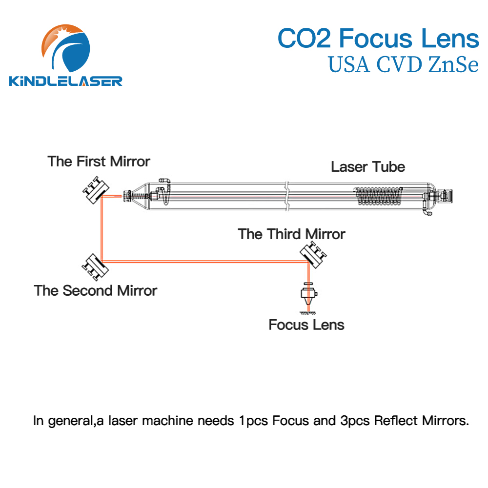 Kindlelaser عدسات تركيز 3/5/10 - مراجعة Laser Focus Lens وسعره