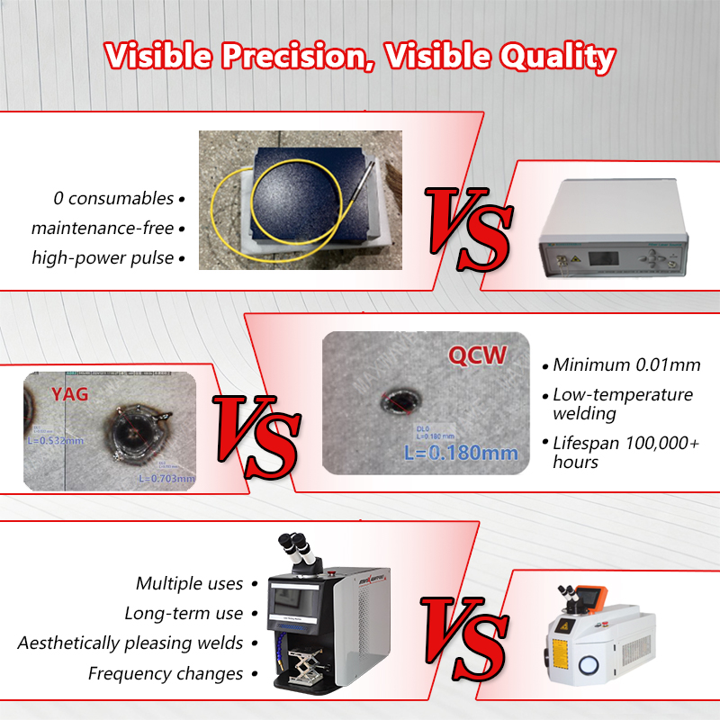 نظام لحام المجوهرات بالليزر QC - مراجعة Industrial Applications Of Laser وسعره